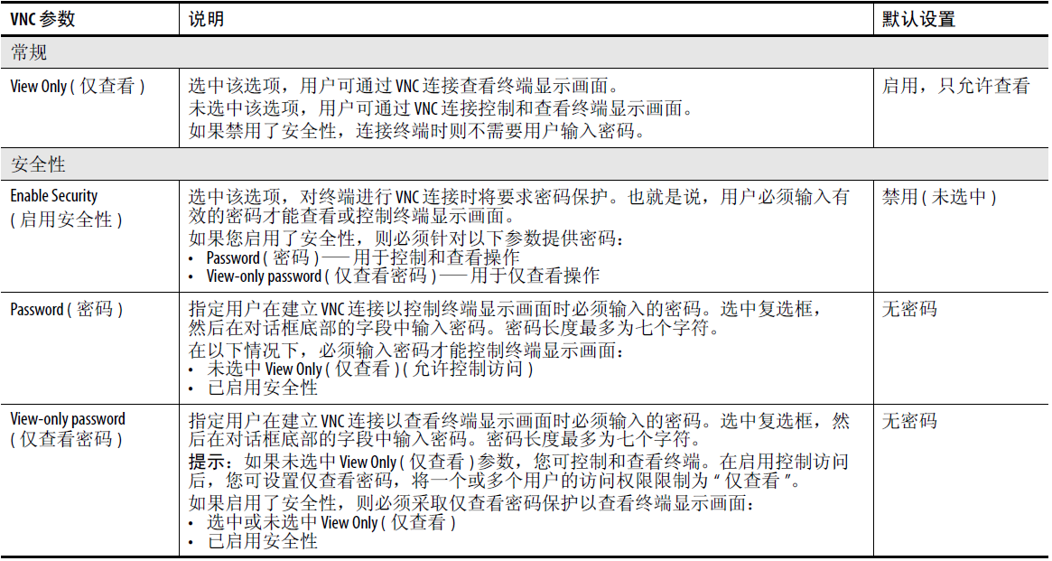 Allen-Bradley HMI - 图5