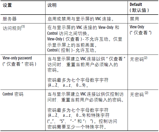 Allen-Bradley HMI - 图9