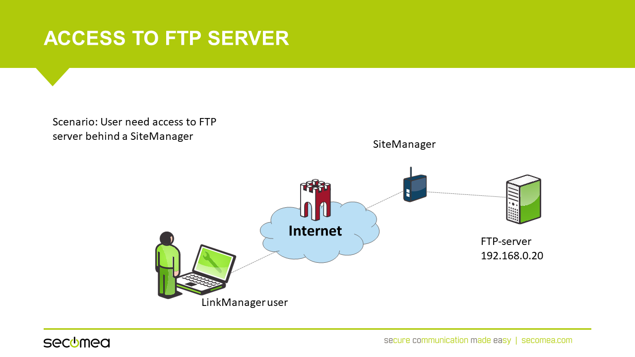 远程连接ftp服务器 - 图1