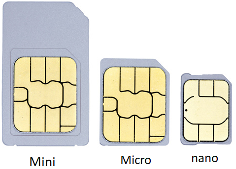 SIM卡大小